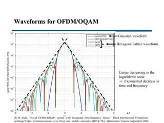 Waveforms for OFDM/OQAM
42
Linear decreasing in the
logarithmic scale
 Exponential decrease in
time and frequency
Gaussian waveform
Hexagonal lattice waveform
[1] M. Siala, “Novel OFDM/OQAM system with hexagonal time-frequency lattice,” Third International Symposium
on Image/Video Communications over fixed and mobile networks (ISIVC’06), Hammamet, Tunisia, September 2006.
 