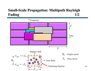 Small-Scale Propagation: Multipath Rayleigh
Fading 1/2
43
Time
F
T
Frequency
Doppler shift
Time delay
min
min Df  
max Df  
max
: Doppler spread
DB
mT
: Delay spread
DB
mT
Scattering function
 