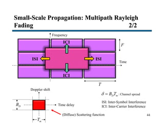 Small-Scale Propagation: Multipath Rayleigh
Fading 2/2
44
Time
F
T
Frequency
Doppler shift
Time delay
: Channel spread
DB
mT
D mB T 
(Diffuse) Scattering function
ISIISI
ICI
ICI
ISI: Inter-Symbol Interference
ICI: Inter-Carrier Interference
 