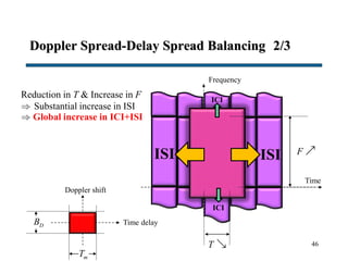 Doppler Spread-Delay Spread Balancing 2/3
46
Time
F
T
Frequency
Doppler shift
Time delayDB
mT
ISI
ICI
ICI
ISI
Reduction in T & Increase in F
 Substantial increase in ISI
 Global increase in ICI+ISI
 