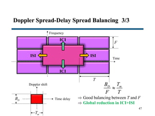 Doppler Spread-Delay Spread Balancing 3/3
47
Time
F
T
Frequency
Doppler shift
Time delayDB
mT
ISIISI
ICI
ICI
 Good balancing between T and F
 Global reduction in ICI+ISI
mD TB
F T

 