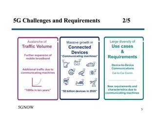 5G Challenges and Requirements 2/5
5
5GNOW
 