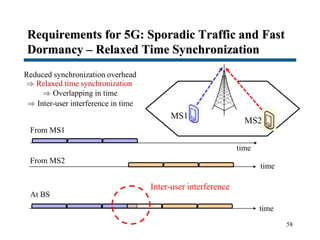 Requirements for 5G: Sporadic Traffic and Fast
Dormancy – Relaxed Time Synchronization
58
MS2
time
Reduced synchronization overhead
 Relaxed time synchronization
 Overlapping in time
 Inter-user interference in time
From MS1
time
From MS2
MS1
At BS
time
Inter-user interference
 