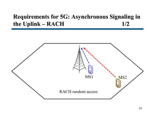 Requirements for 5G: Asynchronous Signaling in
the Uplink – RACH 1/2
59
MS2MS1
RACH random access
 