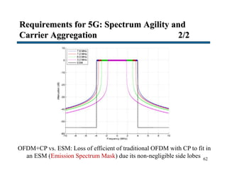 Requirements for 5G: Spectrum Agility and
Carrier Aggregation 2/2
62
OFDM+CP vs. ESM: Loss of efficient of traditional OFDM with CP to fit in
an ESM (Emission Spectrum Mask) due its non-negligible side lobes
 