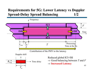 Requirements for 5G: Lower Latency vs Doppler
Spread-Delay Spread Balancing 1/2
65
Time
F
T
Frequency
Doppler shift
Time delayDB
mT
Reduced global ICI+ISI
 Good balancing between T and F
 Increased Latency
ICI
ICI
ISIISI
Processing
Time at the Rx2
mT
min
Contribution of the PHY to the latency
 