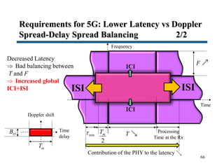 Requirements for 5G: Lower Latency vs Doppler
Spread-Delay Spread Balancing 2/2
66
Time
F
T
Frequency
Doppler shift
Time
delay
DB
mT
Decreased Latency
 Bad balancing between
T and F
 Increased global
ICI+ISI ISIISI
Processing
Time at the Rx
2
mTmin
Contribution of the PHY to the latency 
ICI
ICI
 