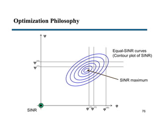 Optimization Philosophy
φ
ψ
(0)
φ
(0)
ψ
(1)
φ
(1)
ψ
(2)
φ
76SINR
Equal-SINR curves
(Contour plot of SINR)
SINR maximum
 
