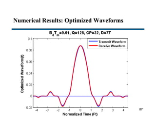 Numerical Results: Optimized Waveforms
87
 