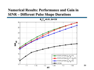 Numerical Results: Performance and Gain in
SINR – Different Pulse Shape Durations
89
 