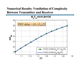 Numerical Results: Ventilation of Complexity
Between Transmitter and Receiver
90
PHY delay = (D+D)/2
 