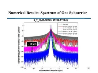 Numerical Results: Spectrum of One Subcarrier
91
~ 60 dB
 