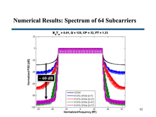 Numerical Results: Spectrum of 64 Subcarriers
92
~ 60 dB
 