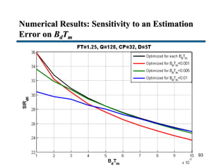 Numerical Results: Sensitivity to an Estimation
Error on BdTm
93
 
