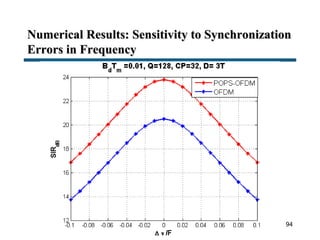 Numerical Results: Sensitivity to Synchronization
Errors in Frequency
94
 