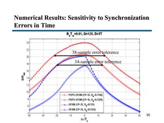 Numerical Results: Sensitivity to Synchronization
Errors in Time
95
38-sample error tolerence
34-sample error tolerence
 