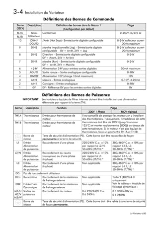 3-4 Installation du Variateur
                          Définitions des Bornes de Commande
 Borne      Description                Définition des bornes dans la Macro 1                          Plage
 (SELV)                                      (Configuration par défaut)
  RL1A         Relais    Contact sec                                                            0-250V ca/24V cc
  RL1B       Utilisateur
   10         DIN4/       /Arrêt (Not Stop)– Entrée/sortie digitale configurable              0-24V collecteur ouvert
              DOUT2                                                                               20mA maximum
   9           DIN3       Marche impulsionnelle (Jog) - Entrée/sortie digitale                0-24V collecteur ouvert
                          configurable 0V = Arrêt, 24V = Jog                                      20mA maximum
   8           DIN2       Direction – Entrée/sortie digitale configurable                            0-24V
                          0V = Avant, 24V = Arrière
   7           DIN1       Marche (Run) – Entrée/sortie digitale configurable                          0-24V
                          0V = Arrêt, 24V = Marche
   6           +24V       Alimentation 24V pour entrées-sorties digitales                        50mA maximum
   5          AOUT1       Sortie rampe – Sortie analogique configurable                              0-10V
   4          10VREF      Alimentation 10V (charge 10mA maximum)                                      10V
   3           AIN2       Mesure – Entrée analogique                                             0-10V, 4-20mA
   2           AIN1       Consigne – Entrée analogique                                               0-10V
   1            0V        0V - Référence 0V pour les entrées-sorties digitales                         0V

                          Définitions des Bornes de Puissance
        IMPORTANT: Les variateurs équipés de filtres internes doivent être installés sur une alimentation
                   référencée par rapport à la terre (TN).

Borne     Description                  Fonction                                       Plage
                                                                    200V 1-Phase                 400V triphasé
TH1A     Thermistance     Entrée pour thermistance de        Il est conseillé de protéger les moteurs en y installant
                          moteur                             des thermistances. Typiquement, l’impédance de cette
TH1B     Thermistance     Entrée pour thermistance de        thermistance doit être de 200Ω (jusqu’à environ
                          moteur                             125°C) et monter rapidement à 2000Ω au-dessus de
                                                             cette température. Si le moteur n’est pas équipé de
                                                             thermistance, faire un pont entre TH1A et TH1B.
         Borne de       Terre de sécurité d'alimentation (PE). Cette borne doit être raccordée de façon
         masse          permanente à la terre de sécurité. .
 L1      Entrée         Raccordement d’une phase             220/240V C.a. ±10%          380/460V C.a. ±10% par
         Alimentation                                        par rapport à L2/N.         rapport à L2, L3.
         de puissance                                        50-60Hz (IT/TN) *           50-60Hz (IT/TN) *
L2/N     Entrée         Raccordement du neutre               220/240V C.a. ±10%          380/460V C.a. ±10% par
         Alimentation   (monophasé) ou d’une phase           par rapport à L1.           rapport à L1, L3.
         de puissance (triphasé)                             50-60Hz (IT/TN) *           50-60Hz (IT/TN) *
 L3      Entrée         Raccordement d’une phase             Non applicable              380/460V C.a. ±10% par
         Alimentation   (triphasé)                                                       rapport à L1, L2.
         de puissance                                                                    50-60Hz (IT/TN) *
DC-      Pas de raccordement utilisateur
DC+      Bus continu    Raccordement de la résistance        Non applicable              Taille 2 (400V) & 3
                        de freinage externe                                              uniquement.
 DBR     Entrée Frein   Raccordement de la résistance        Non applicable              Voir le tableau « Module de
         Dynamique      de freinage externe                                              freinage dynamique »
M1/U     Sorties de     Raccordement du moteur               0 à 220/240V C.a.           0 à 380/460V ca
M2/V     puissance                                           0 à 240Hz                   0 à 240Hz
M3/W
         Borne de         Terre de sécurité d'alimentation (PE). Cette borne doit être reliée à une terre de sécurité
         Masse            de façon permanente.


                                                                                                         Le Variateur 650
 