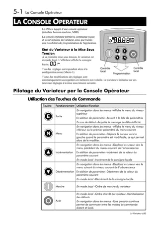 5-1   La Console Opérateur

LA CONSOLE OPERATEUR
               Le 650 est équipé d’une console opérateur
               (interface homme-machine, MMI)
               La console opérateur permet la commande locale
               et la surveillance du variateur, ainsi que l'accès
               aux possibilités de programmation de l'application.

               Etat du Variateur à la Mise Sous
               Tension
               A sa première mise sous tension, le variateur est
               en mode local. L’afficheur affiche la consigne
               locale,         .
               Tous les réglages correspondent alors à la            Contrôle                      Contrôle
               configuration usine (Macro 1).                        local                         local
                                                                              Programmation
               Toutes les modifications des réglages sont
               automatiquement sauvegardées en mémoire non volatile. Le variateur s’initialise sur ces
               nouveaux réglages à la mise sous tension suivante.


Pilotage du Variateur par la Console Opérateur
       Utilisation des Touches de Commande
               Touche      Fonctionnement Utilisation/Fonction
                                               En navigation dans les menus –Affiche le menu du niveau
                                               supérieur
                           Sortie
                                               En édition de paramètre –Revient à la liste de paramètres
                                               En cas de défaut –Acquitte le message de défautaffiché
                                               En navigation dans les menus –Affiche le menu du niveau
                                               inférieur ou le premier paramètre du menu courant
                           Menu                En édition de paramètre –Déplace le curseur vers la
                                               gauche quand le paramètre est modifiable, ce qui permet
                                               alors de le modifier.
                                               En navigation dans les menus –Déplace le curseur vers le
                                               menu précédent du niveau courant de l’arborescence
                           Incrémentation      En édition de paramètre –Incrément de la valeur du
                                               paramètre courant
                                               En mode local –Incrément de la consigne locale
                                               En navigation dans les menus –Déplace le curseur vers le
                                               menu suivant du niveau courant de l’arborescence
                           Décrémentation En édition de paramètre –Décrément de la valeur du
                                          paramètre courant
                                               En mode local –Décrément de la consigne locale

                           Marche              En mode local –Ordre de marche du variateur

                                               En mode local –Ordre d’arrêt du variateur, Reinitialisation
                                               des défauts
                           Arrêt               En navigation dans les menus –Une pression continue
                                               permet de commuter entre les modes de commande
                                               distant et local.

                                                                                                Le Variateur 650
 