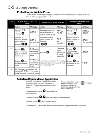 5-5     La Console Opérateur
          Protection par Mot de Passe
                       Une fois activé, le mot de passe empêche toute modification de paramètre. Le réglage du mot de
                       passe se fait dans le paramètre      .

ETAPE      ACTIVATION DU MOT DE                                                           SUPPRESSION DU MOT DE
                                                   DÉSACTIVATION PROVISOIRE
                   PASSE                                                                           PASSE

        Action               Affichage        Action                   Affichage      Action                   Affichage

 1      Allez à                               Essayez d'éditer un                     Allez à
                                                                              →                                        →
                                              paramètre avec le
        Pressez                               mot de passe activé                      Pressez

 2      Saisissez le                     Donnez le mot de                             Écrivez le mot de
        nouveau mot de                   passe courant en                             passe courant en
        passe avec les                                                  par
                             par exemple utilisant                                    utilisant                 par exemple
                                                                       exemple
        touches

 3                                                                     Paramètre
        Pressez      à             consig                                             Pressez
                                                                       initial
        plusieurs reprises   ne distante                                               Reinitialisez à
                                                                       affiché, mot
        jusqu'à la racine    ou consigne Pressez                                      0000 en utilisant
                                                                       de passe
        des menus            locale
                                                                        désactivé

 4                                 consig
        Pressez      pour                 A la mise hors tension du variateur, Pressez     pour
                             ne distante
        activer le mot de                 la désactivation provisoire du mot   supprimer le mot
                             ou consigne
        passe                             de passe disparaît.                  de passe
                             locale

 5      Par défaut le mot de passe est
        désactivé        = 0000. Toute
        autre valeur est un mot de passe


          Sélection Rapide d’une Application
                       A la mise sous tension, il est possible comme         Presser la touche ci-contre:
                       indiqué ci-contre, d’accéder rapidement au            Mettre le variateur sous                 PRESSER

                       paramètre P1 qui permet de choisir une macro          tension et maintenir la
                       métier.                                               touche appuyée pendant au
                                                                             moins 1 seconde.
                       Presser ensuite la touche       pour afficher la
                       macro courante.

                       Utiliser les touches            pour sélectionner la macro souhaitée.

                       Presser la touche       pour charger la macro..

                       Le Chapître 11: "Applications" donne des renseignements complémentaires sur les macros..




                                                                                                            Le Variateur 650
 