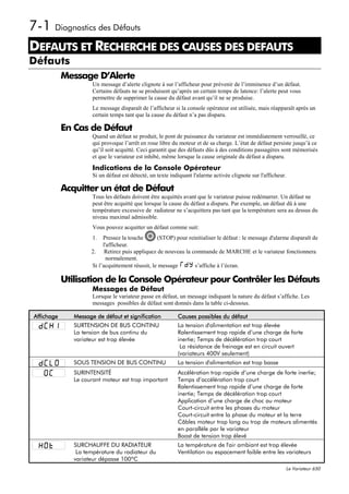 7-1 Diagnostics des Défauts
DEFAUTS ET RECHERCHE DES CAUSES DES DEFAUTS
1




Défauts
                Message D’Alerte
                          Un message d’alerte clignote à sur l’afficheur pour prévenir de l’imminence d’un défaut.
                          Certains défauts ne se produisent qu’après un certain temps de latence: l’alerte peut vous
                          permettre de supprimer la cause du défaut avant qu’il ne se produise.
                          Le message disparaît de l’afficheur si la console opérateur est utilisée, mais réapparaît après un
                          certain temps tant que la cause du défaut n’a pas disparu.

                En Cas de Défaut
                          Quand un défaut se produit, le pont de puissance du variateur est immédiatement verrouillé, ce
                          qui provoque l’arrêt en roue libre du moteur et de sa charge. L’état de défaut persiste jusqu’à ce
                          qu’il soit acquitté. Ceci garantit que des défauts dûs à des conditions passagères sont mémorisés
                          et que le variateur est inhibé, même lorsque la cause originale du défaut a disparu.

                          Indications de la Console Opérateur
                          Si un défaut est détecté, un texte indiquant l'alarme activée clignote sur l'afficheur.

                Acquitter un état de Défaut
                          Tous les défauts doivent être acquittés avant que le variateur puisse redémarrer. Un défaut ne
                          peut être acquitté que lorsque la cause du défaut a disparu. Par exemple, un défaut dû à une
                          température excessive de radiateur ne s’acquittera pas tant que la température sera au dessus du
                          niveau maximal admissible.
                          Vous pouvez acquitter un défaut comme suit:
                          1.  Pressez la touche       (STOP) pour reinitialiser le défaut : le message d'alarme disparaît de
                              l'afficheur.
                         2. Retirez puis appliquez de nouveau la commande de MARCHE et le variateur fonctionnera
                                normalement.
                         Si l’acquittement réussit, le message       s’affiche à l’écran.

                Utilisation de la Console Opérateur pour Contrôler les Défauts
                          Messages de Défaut
                          Lorsque le variateur passe en défaut, un message indiquant la nature du défaut s’affiche. Les
                          messages possibles de défaut sont donnés dans la table ci-dessous.

    Affichage      Message de défaut et signification           Causes possibles du défaut
                   SURTENSION DE BUS CONTINU                    La tension d'alimentation est trop élevée
                   La tension de bus continu du                 Ralentissement trop rapide d’une charge de forte
                   variateur est trop élevée                    inertie; Temps de décélération trop court
                                                                 La résistance de freinage est en circuit ouvert
                                                                (variateurs 400V seulement)
                   SOUS TENSION DE BUS CONTINU                  La tension d'alimentation est trop basse
                   SURINTENSITÉ                                 Accélération trop rapide d’une charge de forte inertie;
                   Le courant moteur est trop important         Temps d’accélération trop court
                                                                Ralentissement trop rapide d’une charge de forte
                                                                inertie; Temps de décélération trop court
                                                                Application d’une charge de choc au moteur
                                                                Court-circuit entre les phases du moteur
                                                                Court-circuit entre la phase du moteur et la terre
                                                                Câbles moteur trop long ou trop de moteurs alimentés
                                                                en parallèle par le variateur
                                                                Boost de tension trop élevé
                   SURCHAUFFE DU RADIATEUR                      La température de l'air ambiant est trop élevée
                    La température du radiateur du              Ventilation ou espacement faible entre les variateurs
                   variateur dépasse 100ºC
                                                                                                                Le Variateur 650
 