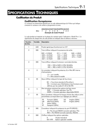 Spécifications Techniques               9-1
SPECIFICATIONS TECHNIQUES
1




              Codification du Produit
                     Codification Européenne
                     Le variateur est entièrement identifié par un code alphanumérique de 9 blocs qui indique
                     comment le variateur a été calibré et programmé en usine.

                                                650/003/230/F/00/DISPR/UK/0/0
                                       Bloc     1     2  3 4 5 6           7 8 9
                                                     Exemple de Code Produit

                     Le code produit est imprimé sur la plaque du variateur après l’indication « Model No ». La
                     signification de chaque bloc du code produit est indiquée dans le tableau ci-dessous:

                      Numéro       Variable    Description
                     de bloc

                          1           650      Produit générique fonctionnant en V/F

                          2           XXX      Trois chiffres indiquant la puissance de sortie:

                                               002 = 0.25kW             011 = 1.1kW            040 = 4.0kW
                                               003 = 0.37kW             015 = 1.5kW            055 = 5.5kW
                                               005 = 0.55kW             022 = 2.2kW            075 = 7.5kW
                                               007 = 0.75kW             030 = 3.0kW

                          3           XXX      Trois chiffres indiquant la tension nominale d'entrée:

                                                         230 = 220 à 240V (±10%) 50/60Hz
                                                         400 = 380 à 460V (±10%) 50/60Hz

                          4             X      Un caractère indiquant la présence d’un filtre RFI interne
                                               d’alimentation:
                                                         0 = non installé
                                                         F = filtre classe B installé
                          5            XX      Deux chiffres indiquant le type de fourniture:

                                                        00 = Fourniture standard d’Eurotherm
                                                        05 = Livraison pour Distributeurs (Les livraisons sont
                                                        définies par les codes 01-04 et 06-99)

                          6             X      Des caractères précisant les options de face avant:
                                                       DISP = Console opérateur fixe TTL
                                                       DISPR = Console opérateur déportable RS232
                          7            XX      Deux caractères indiquant la langue choisie (les valeurs entre
                                               parenthèses correspondent aux réglages par défaut):

                                                FR      Français (50Hz)            UK      Anglais (50Hz)
                                                GR      Allemand (50Hz)            US      Anglais (60Hz)
                                                IT      Italien (50Hz)
                                                SP      Espagnol (50Hz)

                          8           XXX      Caractères indiquant la présence du port P3 (RS232) :
                                                        0 = Pas de port RS232 (console opérateur TTL)
                                                        RS0 = Port RS232 (console opérateur RS232)
                          9           XXX      Chiffres indiquant les options spéciales:
                                                        0            Produit standard
                                                        001-999      Option spéciale installée

Le Variateur 650
 