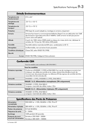 Spécifications Techniques            9-3
               Détails Environnementaux
 Température de               0°C à 40 °
 fonctionnement
 Température de               -25 °C à +55 °C
 stockage
 Température de               -25 °C à +70 °C
 transport
 Protection                   IP20 (type UL ouvert) adapté au montage en armoire uniquement
 Armoire                      Armoire fournissant un environnement Pollution Degré 2 et une atténuation de 15dB
                              des émissions rayonnées entre 30 et 100MHz. Cette armoire ne doit pas pouvoir
                              s’ouvrir sans outil spécial
 Altitude                     A partir de 1000 mètres (3300 pieds) au-dessus du niveau de la mer, déclasser le
                              variateur de 1% tous les 100 mètres (330 pieds)
 Humidité                     Humidité relative maximale de 85% sans condensation à 40 °C
 Atmosphère                   Ininflammable, non corrosive et sans poussière
 Conditions climatiques       Classe 3k3, selon EN50178 (1998)
 Sécurité
                    Europe    EN50178(1998), Catégorie III de surtension


                   Conformité CEM
                             Tous les modèles sont conformes à BS EN61800-3.
                             Tous les modèles
 Emissions rayonnées          Conforme à EN50081-1(1992) et EN61800-3 en cas de montage en armoire (voir
                              ci-dessus). Les câbles de contrôle et du moteur doivent être blindés et sortir de
                              l’armoire par des presse-étoupes. La référence 0V des signaux de contrôle doit être
                              raccordée à la terre de sécurité.
 Immunité                     EN50082-1 (1992), EN50082-2 (1992), EN61800-3
                             TAILLES 1 & 2: Alimentation monophasée (TN uniquement)
 Emissions conduites          EN50081-1(1992), EN61800-3
                              Longueur maximale des câbles moteur: 25m
                             TAILLES 2 & 3 : Alimentation triphasée (TN uniquement)
 Emissions conduites          EN50081-2(1994), EN61800-3
                              Longueur maximale des câbles moteur: 25m


               Spécifications des Ponts de Puissance
Alimentation                  220-240V ca ±10%, 50/60Hz ±10%, TN et IT
monophasée
Alimentation triphasée        380-460V ca ±10%, 50/60Hz ±10%, TN et IT
Facteur de puissance          0.9 (@ 50/60Hz)
Fréquence de sortie           0 – 240Hz
Surcharge                     150% pendant 30 secondes
Puissance de court-           Variateurs 220-240V : 5000A
circuit de l’alimentation     Variateurs 380-460V : 10000A

Le Variateur 650
 