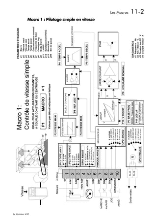 Les Macros   11-2
              Macro 1 : Pilotage simple en vitesse




Le Variateur 650
 