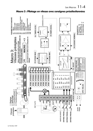 Les Macros   11-4
              Macro 3 : Pilotage en vitesse avec consignes présélectionnées




Le Variateur 650
 
