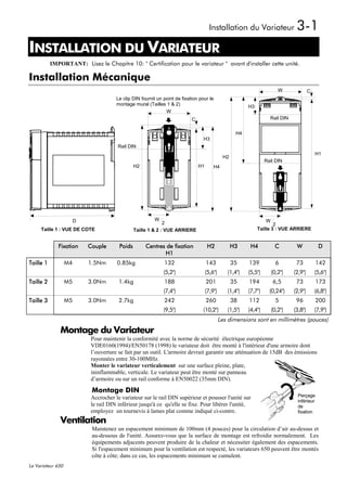 Installation du Variateur                 3-1
INSTALLATION DU VARIATEUR
1




           IMPORTANT: Lisez le Chapitre 10: " Certification pour le variateur " avant d'installer cette unité.

Installation Mécanique
                                                                                                                         W               C
                                       Le clip DIN fournit un point de fixation pour le
                                       montage mural (Tailles 1 & 2)                                      H3
                                                               W
                                                                            C                                        Rail DIN


                                                                                                     H4
                                                                                  H3
                                       Rail DIN
                                                                                                                                             H1
                                                                                               H2
                                                                                                                   Rail DIN
                                                H2                              H1       H4




                        D                                W                                                         W
                                                              2                                                        2
     Taille 1 : VUE DE COTE                     Taille 1 & 2 : VUE ARRIERE                                     Taille 3 : VUE ARRIERE


              Fixation      Couple      Poids        Centres de fixation              H2            H3     H4          C         W            D
                                                            H1
Taille 1           M4       1.5Nm      0.85kg                 132                    143            35    139           6        73           142
                                                              (5,2")                 (5,6")      (1,4")   (5,5")      (0,2")    (2,9")       (5,6")
Taille 2           M5       3.0Nm       1.4kg                 188                    201            35    194         6,5        73           173
                                                              (7,4")                 (7,9")      (1,4")   (7,7")     (0,24")    (2,9")       (6,8")
Taille 3           M5       3.0Nm       2.7kg                 242                    260            38    112           5        96           200
                                                              (9,5")             (10,2")         (1,5")   (4,4")      (0,2")    (3,8")       (7,9")
                                                                                              Les dimensions sont en millimètres (pouces)
               Montage du Variateur
                            Pour maintenir la conformité avec la norme de sécurité électrique européenne
                            VDE0160(1994)/EN50178 (1998) le variateur doit être monté à l'intérieur d'une armoire dont
                            l’ouverture se fait par un outil. L'armoire devrait garantir une atténuation de 15dB des émissions
                            rayonnées entre 30-100MHz.
                            Monter le variateur verticalement sur une surface pleine, plate,
                            ininflammable, verticale. Le variateur peut être monté sur panneau
                            d’armoire ou sur un rail conforme à EN50022 (35mm DIN).

                             Montage DIN
                            Accrocher le variateur sur le rail DIN supérieur et pousser l'unité sur                               Perçage
                                                                                                                                  inférieur
                            le rail DIN inférieur jusqu'à ce qu'elle se fixe. Pour libérer l'unité,                               de
                            employez un tournevis à lames plat comme indiqué ci-contre.                                           fixation

               Ventilation
                             Maintenez un espacement minimum de 100mm (4 pouces) pour la circulation d’air au-dessus et
                             au-dessous de l'unité. Assurez-vous que la surface de montage est refroidie normalement. Les
                             équipements adjacents peuvent produire de la chaleur et nécessiter également des espacements.
                             Si l'espacement minimum pour la ventilation est respecté, les variateurs 650 peuvent être montés
                             côte à côte; dans ce cas, les espacements minimum se cumulent.
Le Variateur 650
 