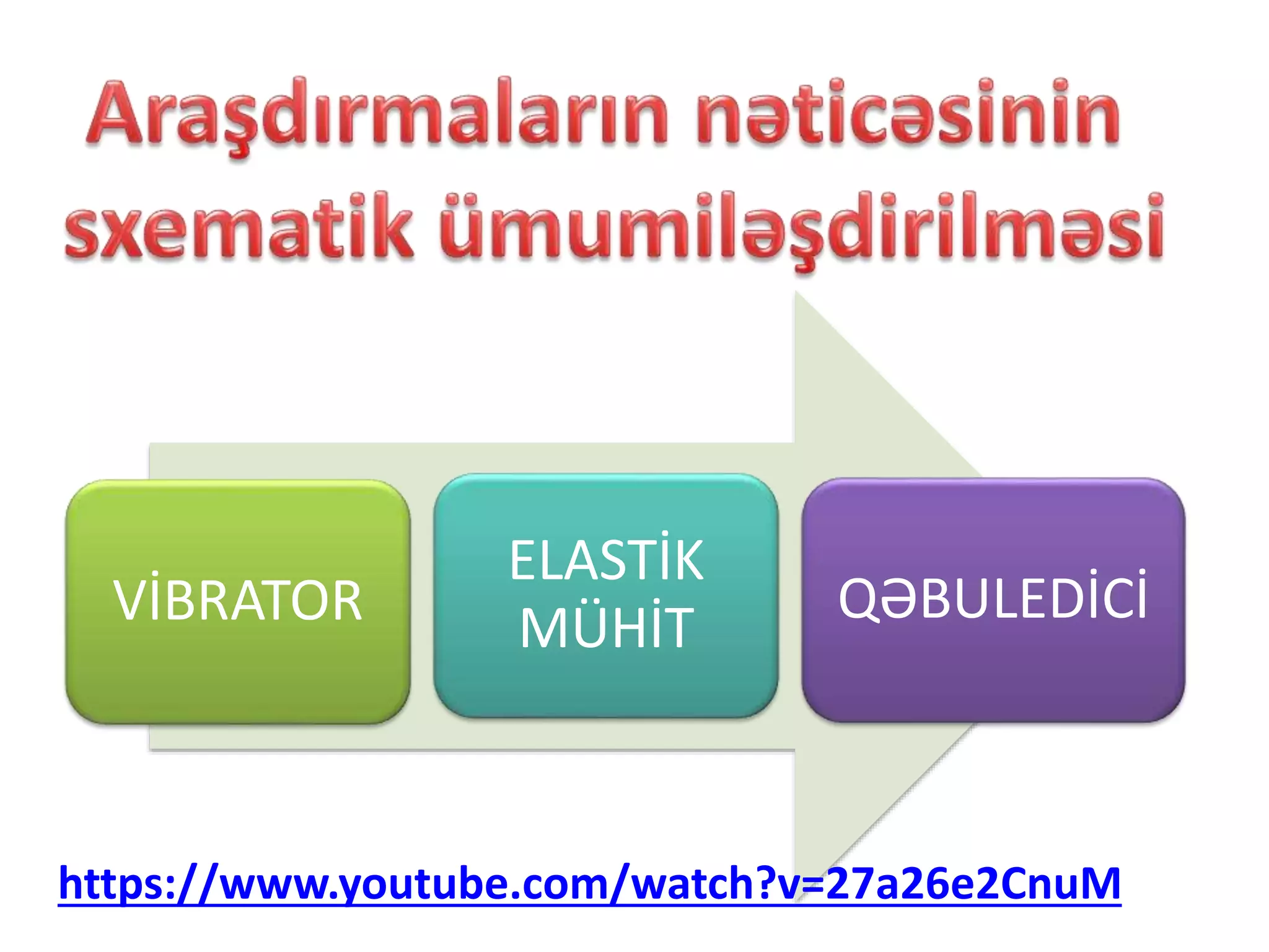 VİBRATOR
ELASTİK
MÜHİT QƏBULEDİCİ
https://www.youtube.com/watch?v=27a26e2CnuM
 