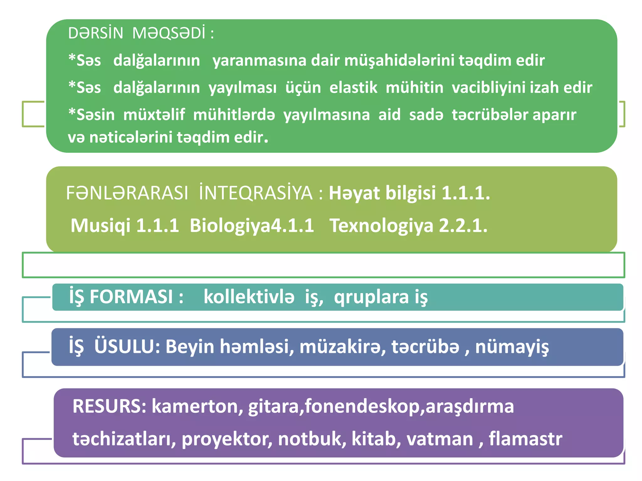 FƏNLƏRARASI İNTEQRASİYA : Həyat bilgisi 1.1.1.
Musiqi 1.1.1 Biologiya4.1.1 Texnologiya 2.2.1.
DƏRSİN MƏQSƏDİ :
*Səs dalğalarının yaranmasına dair müşahidələrini təqdim edir
*Səs dalğalarının yayılması üçün elastik mühitin vacibliyini izah edir
*Səsin müxtəlif mühitlərdə yayılmasına aid sadə təcrübələr aparır
və nəticələrini təqdim edir.
İŞ FORMASI : kollektivlə iş, qruplara iş
İŞ ÜSULU: Beyin həmləsi, müzakirə, təcrübə , nümayiş
RESURS: kamerton, gitara,fonendeskop,araşdırma
təchizatları, proyektor, notbuk, kitab, vatman , flamastr
 