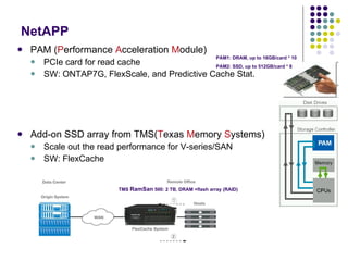 NetAPP PAM ( P erformance  A cceleration  M odule) PCIe card for read cache SW: ONTAP7G, FlexScale, and Predictive Cache Stat. Add-on SSD array from TMS( T exas  M emory  S ystems) Scale out the read performance for V-series/SAN SW: FlexCache TMS  RamSan  500: 2 TB, DRAM +flash array (RAID) PAM1: DRAM, up to 16GB/card * 10 PAM2: SSD, up to 512GB/card * 8 