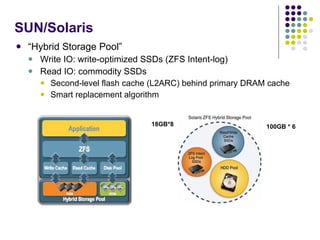 SUN/Solaris “ Hybrid Storage Pool” Write IO: write-optimized SSDs (ZFS Intent-log) Read IO: commodity SSDs Second-level flash cache (L2ARC) behind primary DRAM cache Smart replacement algorithm 18GB*8 100GB * 6 