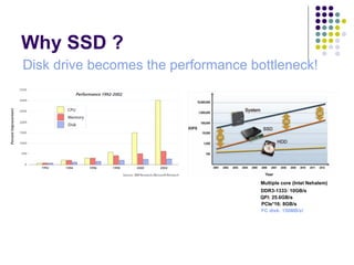 Why SSD ? Disk drive becomes the performance bottleneck! Multiple core (Intel Nehalem) DDR3-1333: 10GB/s QFI: 25.6GB/s PCIe*16: 8GB/s FC disk: 150MB/s! 
