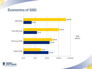 Understanding Solid State Disk and the Oracle Database Flash Cache ...