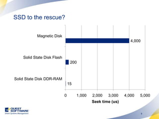 Understanding Solid State Disk and the Oracle Database Flash Cache ...