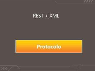 Windows Azure Service Management APINovidade