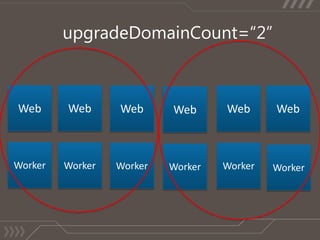 Production Deployment