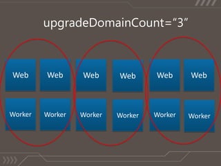 Production Deployment