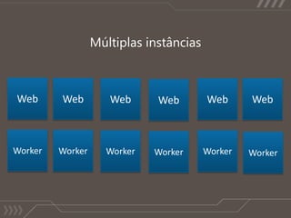 AmbienteestáticoInstânciasbemconhecidasTransaçõessãorastreáveisTenhoacessofísicoaoservidoresTerminal servicesDados e ferramentasjuntosAlterações in-place