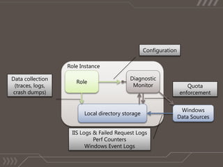 Não tenho acesso as máquinas