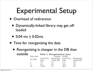 Experimental Setup
• Time for reorganizing the data
• Reorganizing is cheaper in the DB than
outside
n, such as
e), 1, fout);
re to which data belongs to,
aration speciﬁed in header
tributes and type informa-
e ﬂattened out as attributes
ase, and as attributes of a
ray database. Thus nested
ined by a foreign key. Using
bookkeeping we can create
ntf statements and sprintf
ctly From Program to
responding INSERT/LOAD
he operating system-database
ere in a fwrite() in a C pro-
INSERT/LOAD statement
of system libraries in which
ng to the OS kernel and the
treaming writes to improve
in this performance advan-
atement for the fwrite, but
nto the temporary table of
to write. Thus for the pre-
variation of 0.02. The redirection time is not inﬂuenced by
increasing the number of elements to write in the program,
since the libraries are already loaded in memory. The varia-
tion comes if we execute other programs, which can o✏oad
the library from memory and it needs to reloaded again.
In the second experiment, we measured the space vs time
overhead of reorganizing the data. In GEN we have not saved
any space. Without GEN the binary data is written out on
ﬁles and then within the database. With GEN the data is
written out to temporary tables within the database and
then reorganized within the database. However, as Table 1
shows that there is signiﬁcant savings in terms of reorganiz-
ing the data within the database versus reorganizing prior
to loading the database.
Table shows the time it takes to load increasingly larger
sized datasets into a relational and an array database vs how
much time it takes to load the same data from a temporary
table into a formatted table plus the time of loading the
initial binary data into a temporary table.
Table 1: Reorganization times
Data Size Postgres SciDB
(in GB)
Load from
Files
Reorganize
within DB
Load from
Files
Reorganize
within DB
1 2.7 1.2 8.4 3.2
5 6.8 2.5 14.3 7.6
10 10.56 4.7 22.6 8.9
• Overhead of redirection
• Dynamically-linked library may get off-
loaded
• 0.04 ms + 0.02ms-
Monday, June 29, 15
 