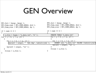GEN Overview
MPI_Init ( &argc, &argv );
MPI_Comm_rank ( MPI_COMM_WORLD, &id );
MPI_Comm_size ( MPI_COMM_WORLD, &p );
if ( rank == 0 )
{
x_file = fopen ( "x_data.txt", "w" );
for ( j = 0; j < n; j++ )
{
for ( i = 0; i < m; i++ )
fprintf ( output, " %24.16g", table[i+j*m] );
fprintf ( output, "n" );
}
fclose ( x_file );
}
Figure 2: A sample program I/O
MPI_Init ( &argc, &argv );
MPI_Comm_rank ( MPI_COMM_WORLD, &id );
MPI_Comm_size ( MPI_COMM_WORLD, &p );
if ( rank == 0 )
(ld.so) to load the speciﬁed shared libraries. Symbol deﬁn
tions in LD_PRELOADed libraries will be found before deﬁn
tions in non-LD_PRELOADed libraries, so if an LD_PRELOADe
library contains a deﬁnition of, say, fopen, then that cod
will be executed when the process references fopen. In pa
ticular, this means that we can package our wrapper fun
tions into a shared library (.so ﬁle) and use LD_PRELOAD t
cause them to be loaded.
The LD_PRELOAD directive helps to direct system calls t
GEN’s wrapper functions, but at run-time GEN’s wrapper fun
tions still does not have the handle to the original syste
call functions, the arguments of which are necessary to cr
ate corresponding database DDL statements in the wrapp
function and then execute them.
3.2 Creating Database DDL statements
To create database DDL statements we need the handle t
the original system call function and use the parameters
the original system call function create appropriate databa
DDL statements. On Unix platforms, the dlsym functio
dlsym(void* handle, char* symbol) returns the addre
of the symbol given as its second argument, searching the dy
namic or shared library accessible through the handle give
as its ﬁrst argument. Thus, assuming the only deﬁnitions
fopen are in our shared library and in the system C librar
fprintf ( output, " %24.16g", table[i+j*m] );
fprintf ( output, "n" );
}
fclose ( x_file );
}
Figure 2: A sample program I/O
MPI_Init ( &argc, &argv );
MPI_Comm_rank ( MPI_COMM_WORLD, &id );
MPI_Comm_size ( MPI_COMM_WORLD, &p );
if ( rank == 0 )
{
CREATE TABLE "x_data.txt"
for ( j = 0; j < n; j++ )
{
for ( i = 0; i < m; i++ )
INSERT into "x_data.txt" VALUES (table[i+j*m])
fprintf ( output, "n" );
}
fclose ( x_file );
}
Figure 3: Incorrect Database Interface of Sample
Program
To generate the correct interface, GEN relies on (a) run-
time wrapping of POSIX I/O calls, (b) run-time bookkeep-
ing information for creation of database DDL statements,Monday, June 29, 15
 