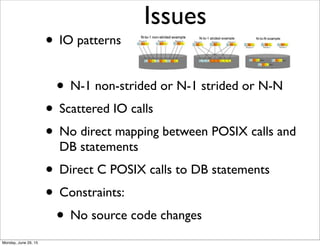 Issues
• IO patterns
• N-1 non-strided or N-1 strided or N-N
• Scattered IO calls
• No direct mapping between POSIX calls and
DB statements
• Direct C POSIX calls to DB statements
• Constraints:
• No source code changes
Monday, June 29, 15
 