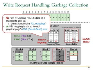Advanced NAND Flash Commands and SSD Address Translation Techniques for ...