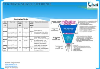 SLA DRIVEN SERVICE EXPERIENCE
Contact: Craig Geswindt
www.ssdesign.co.za
info@ssdesign.co.za
Skype: the.business1
 
