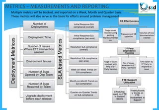 METRICS – MEASUREMENTS AND REPORTING
 