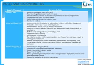 ROLES AND RESPONSIBILITIES
Level of Support Responsibilities
L1 Support Team - Involve in resolving the issues at first level
- Refer Knowledge Database and resolve the issue
- Interact with third parties to resolve third party related issues (based on agreement)
- Update resolution status in Ticketing System
- Assign incidents to L2 team for unknown issues
- Monitor the incidents
Second Level Support (L2) - Involve in analysis and resolution for unknown/new incidents and Problem Management
- Analyse the unknown/new issues to identity solution
- Implement Work Around / Data Fix / Configuration Issues
- Assign the incident to relevant Level3 team with resolution and impact analysis details for
code/data fix
- Perform Sanity testing on the Fix provided by L3 Team
- Update the status in Remedy
- Update Known Error Database
- For critical or repetitive incidents, create problem record and perform root cause analysis to
identify permanent solution.
- Perform trend analysis and involve in preventive maintenance to perform tuning, code
restructuring and other efforts to improve the efficiency and reliability of the supported
application
Third Level Support (L3) - Implement code change or data fix
- Complete the code/data fix for incidents and unit testing
- Support testing team in System Testing
- Support for SIT & UAT
- Follow agreed Change, Configuration, Release management and Deployment processes for all
application related changes
- Suggest for application performance improvement
Contact: Craig Geswindt
www.ssdesign.co.za
info@ssdesign.co.za
Skype: the.business1
 