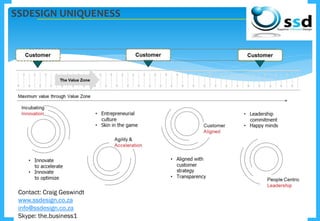 SSDESIGN UNIQUENESS
Contact: Craig Geswindt
www.ssdesign.co.za
info@ssdesign.co.za
Skype: the.business1
 