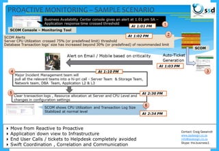 PROACTIVE MONITORING – SAMPLE SCENARIO
Contact: Craig Geswindt
www.ssdesign.co.za
info@ssdesign.co.za
Skype: the.business1
 